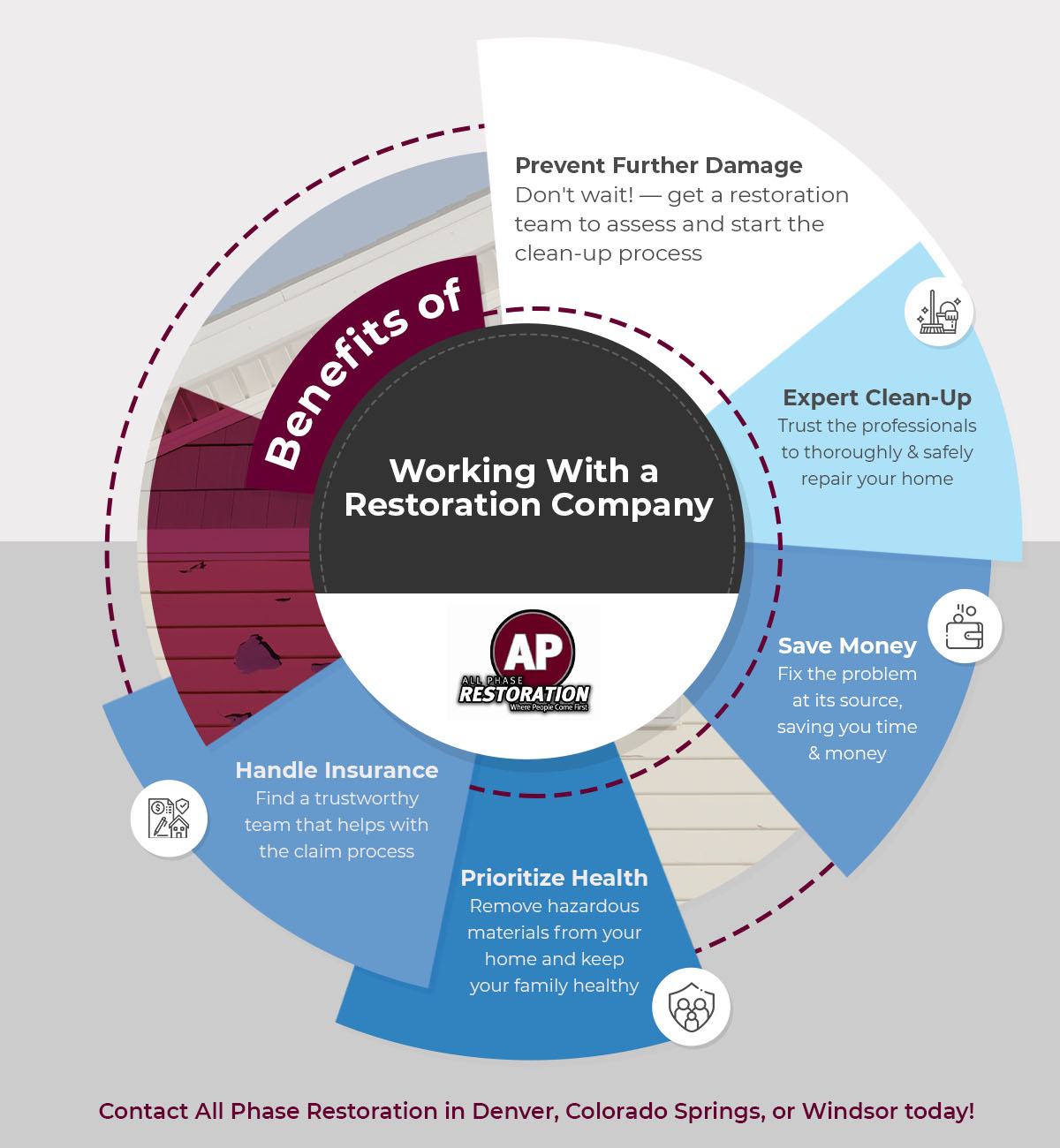 Benefits of Working With a Restoration Company