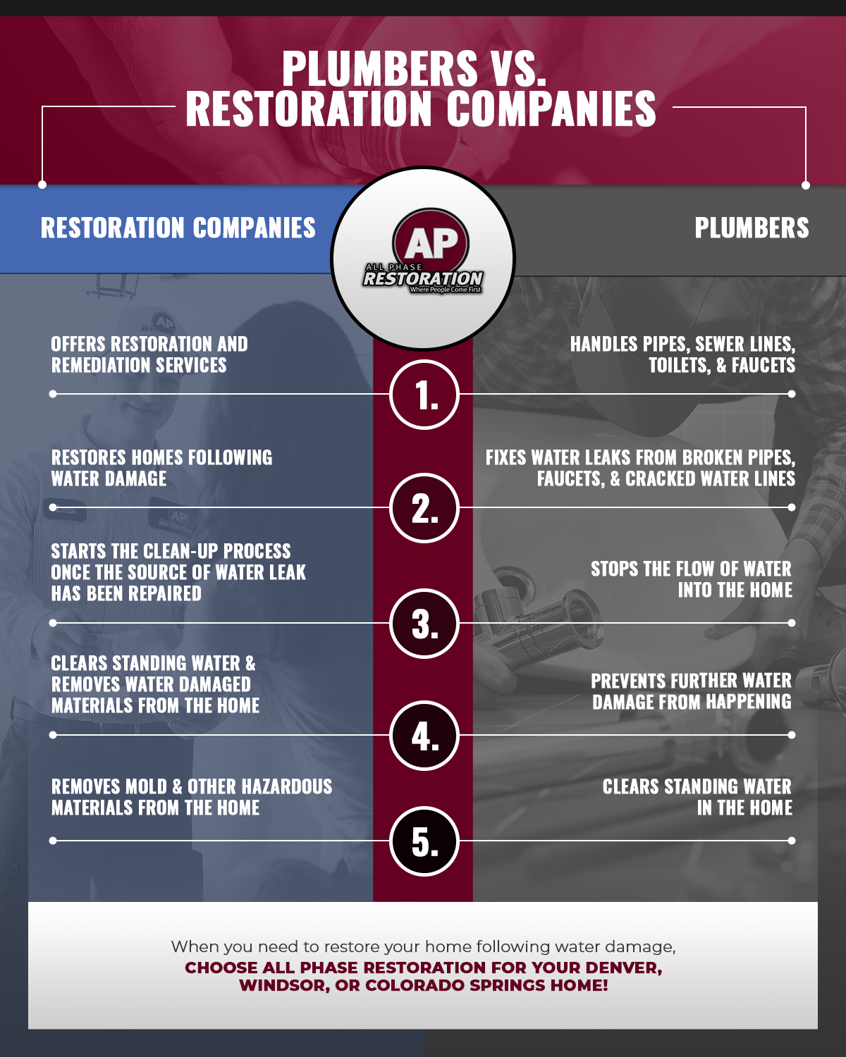 Water Damage Restoration Denver Restoration Companies Versus Plumbers