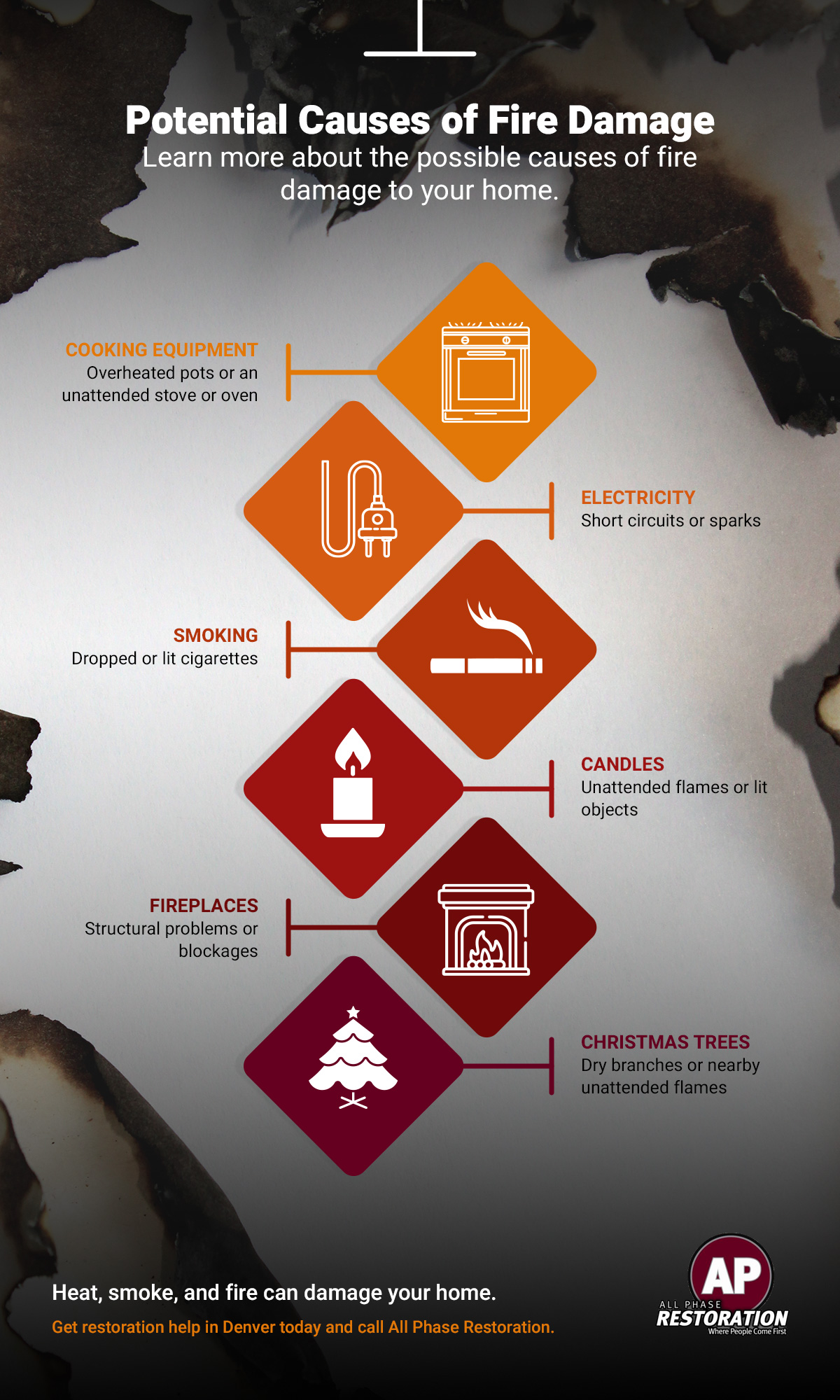 7.29.20_FireDamage_Infographic